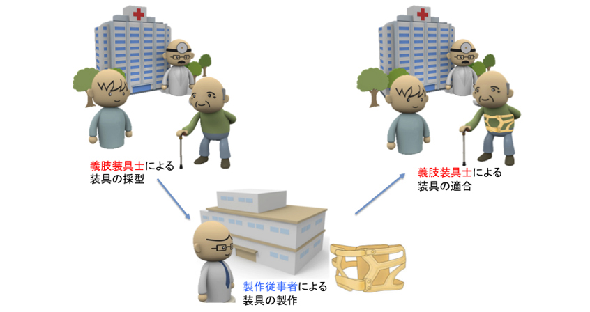 bungyousei
